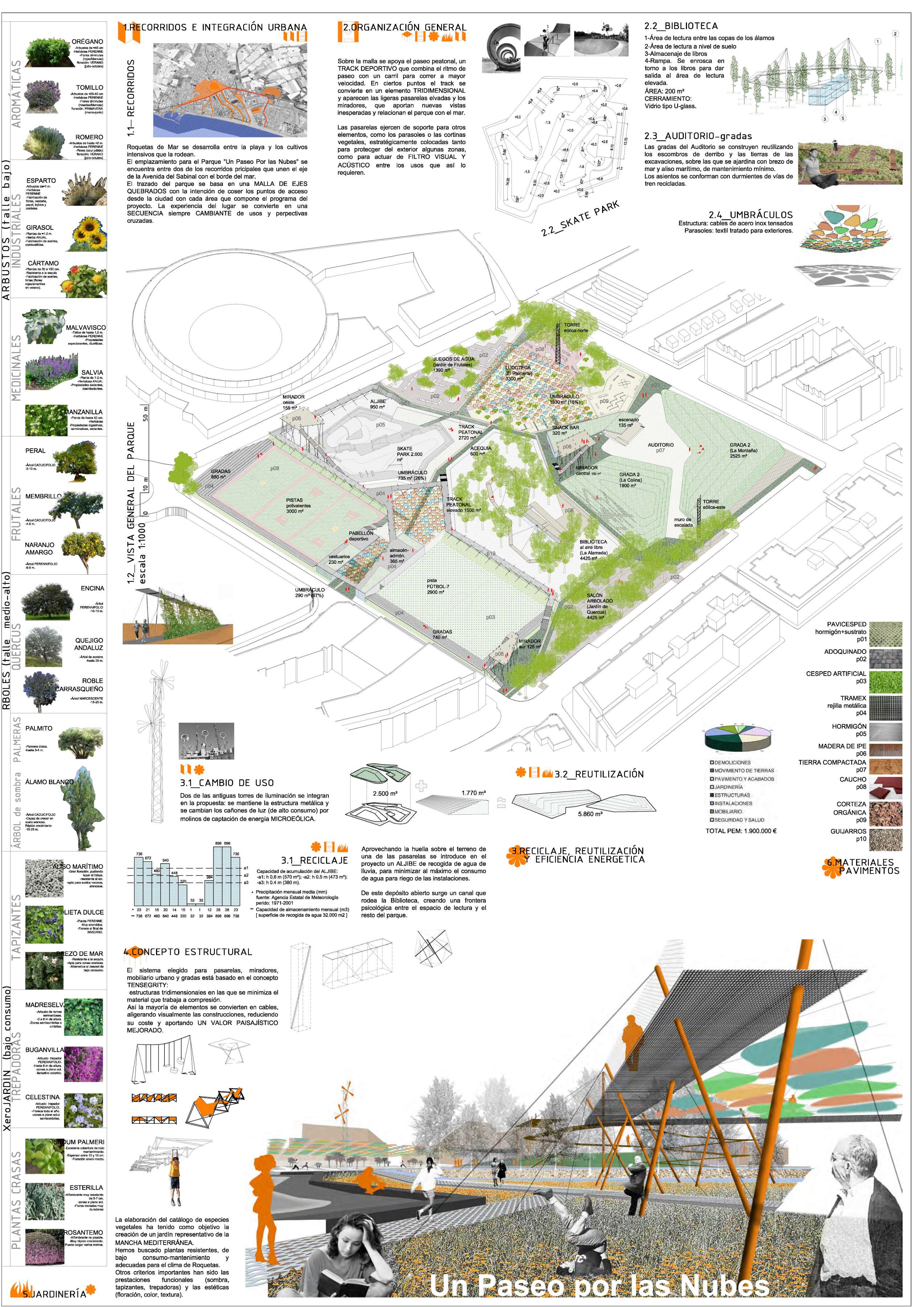 un paseo por las nubes